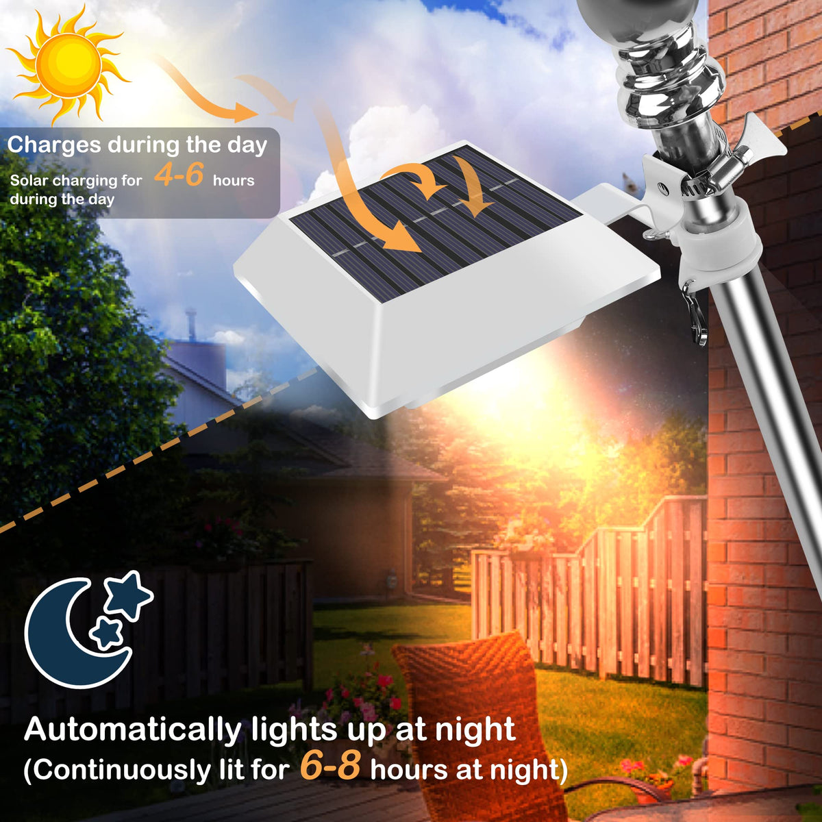 Little Joke Solar Flag Pole Light 6000K – 120 Lumen for 5ft–6ft Poles, Waterproof