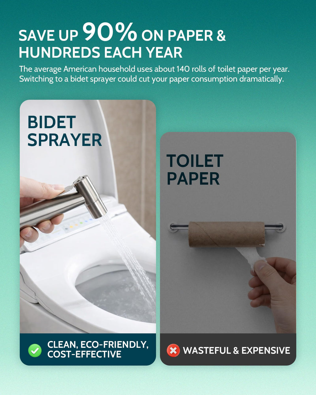 LUFEIDRA Handheld Bidet Sprayer: Adjustable Water Pressure for Toilet & Feminine Wash