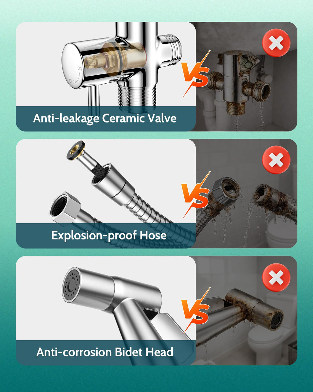 LUFEIDRA Handheld Bidet Sprayer: Adjustable Water Pressure for Toilet & Feminine Wash