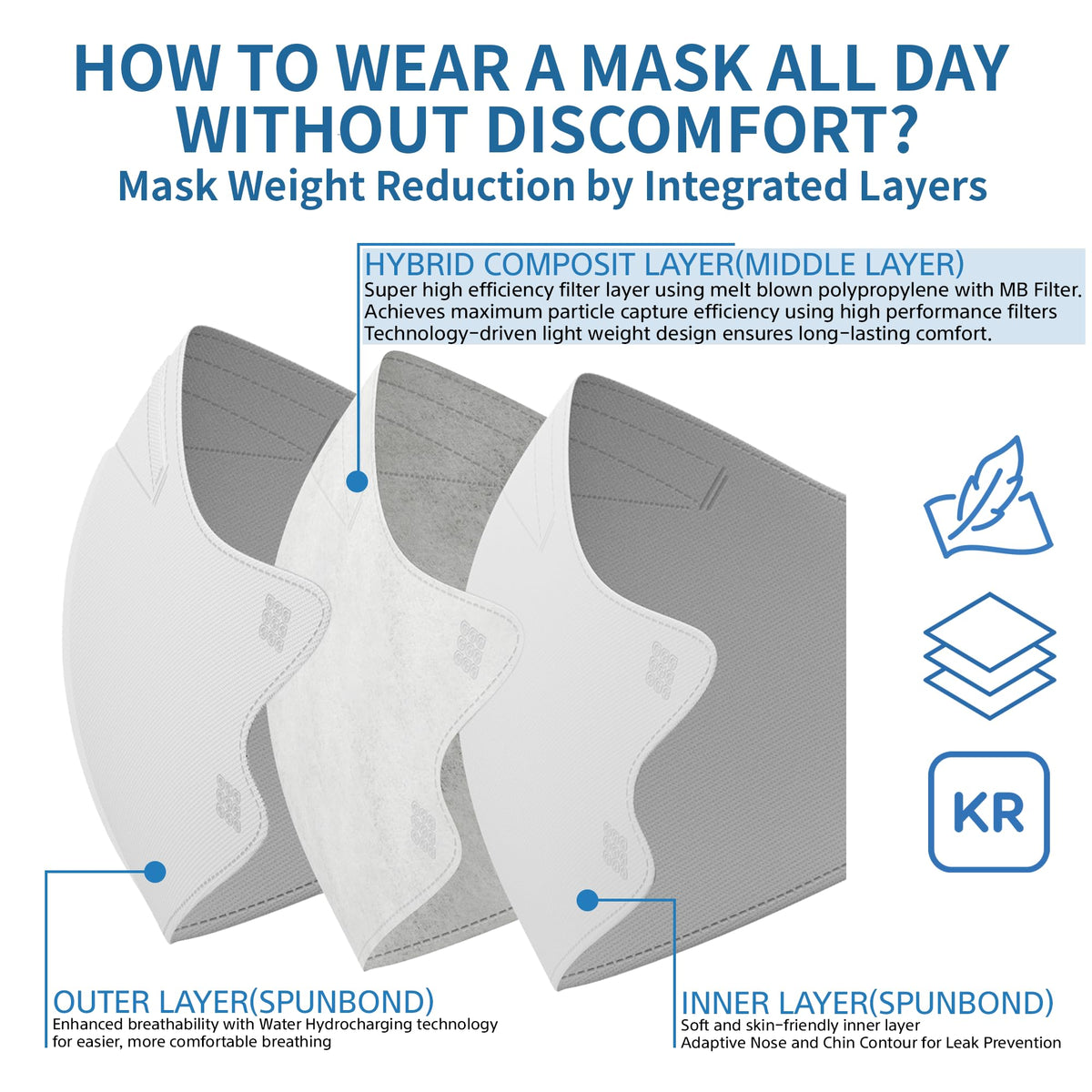 MAMISON KF94 Face Masks – 50 Pack, Made in Korea, Individually Wrapped, Black