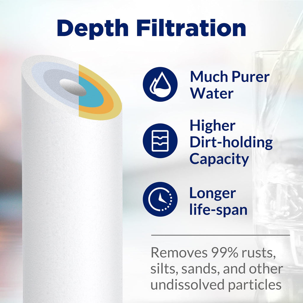Membrane Solutions 50 Micron Sediment Filter — 10x2.5" Polypropylene Replacement for Whole House RO Systems (AP110, FXUSC, WHKF-GD05, P5)