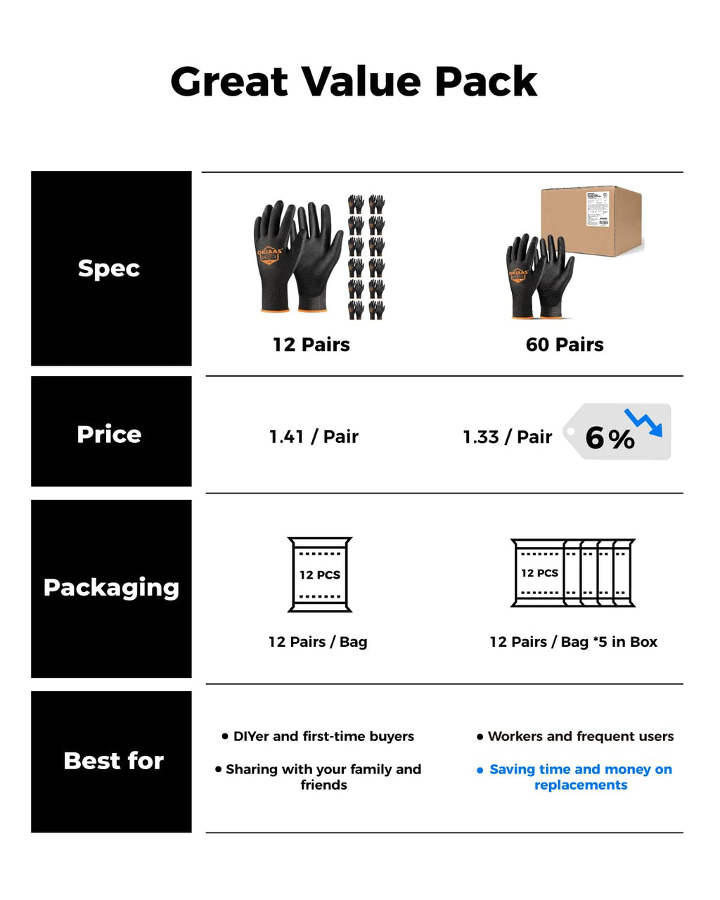 OKIAAS Ultra-Thin Work Gloves for Men — Lightweight, Grippy PU Coated, 12-Pair Bulk (X-Large)