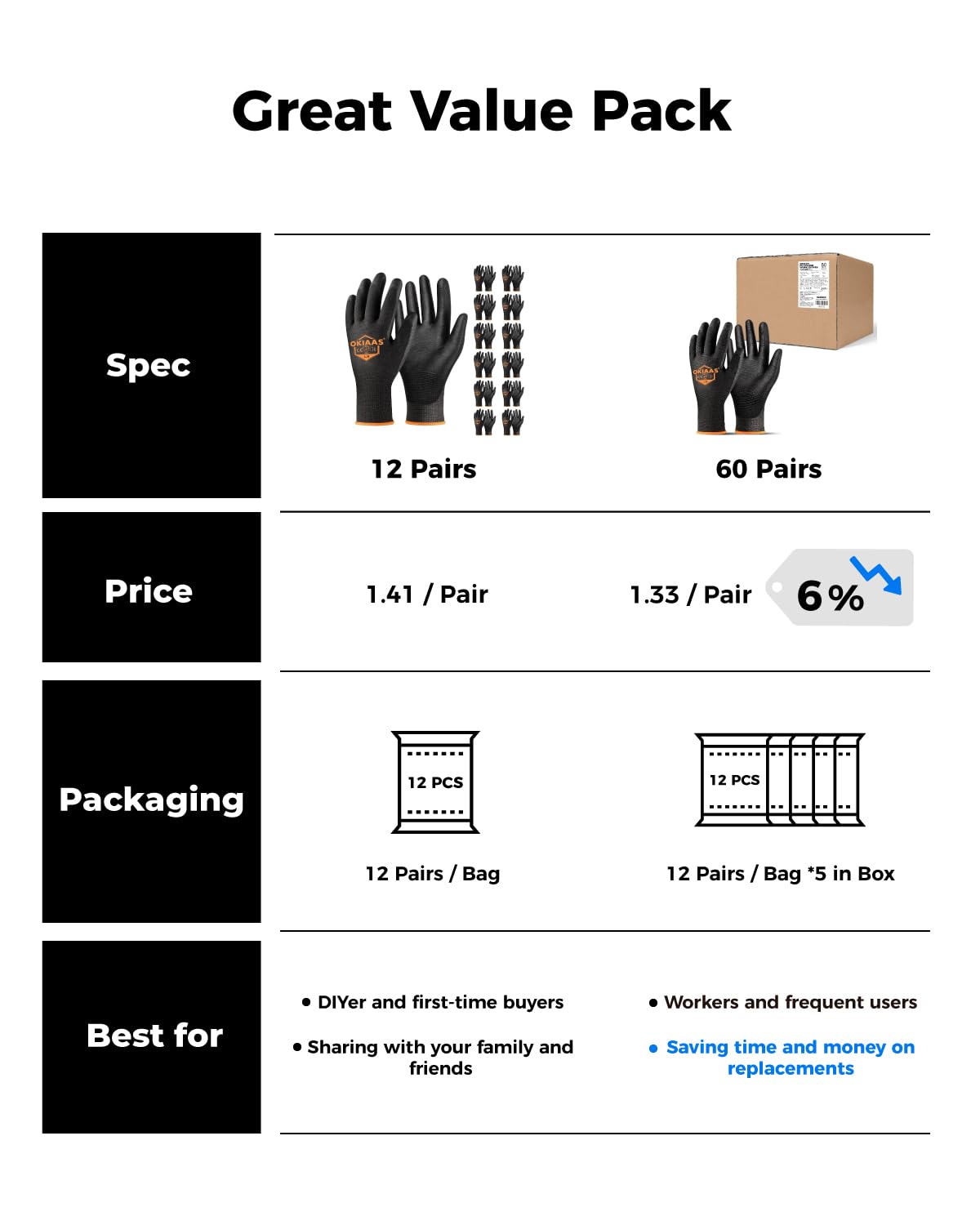 OKIAAS Ultra-Thin Work Gloves for Men — Lightweight, Grippy PU Coated, 12-Pair Bulk (X-Large)
