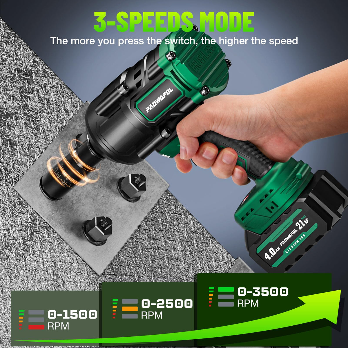 PAOWAFOL 2026 Upgrade 1500N.m Brushless Impact Wrench | 21V Dual 4.0Ah Battery, Fast Charger & 5 Sockets