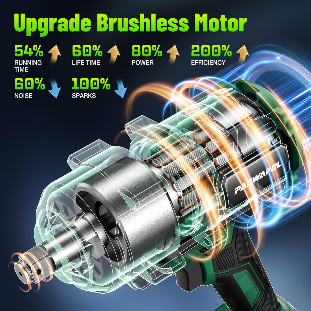 PAOWAFOL 2026 Upgrade 1500N.m Brushless Impact Wrench | 21V Dual 4.0Ah Battery, Fast Charger & 5 Sockets