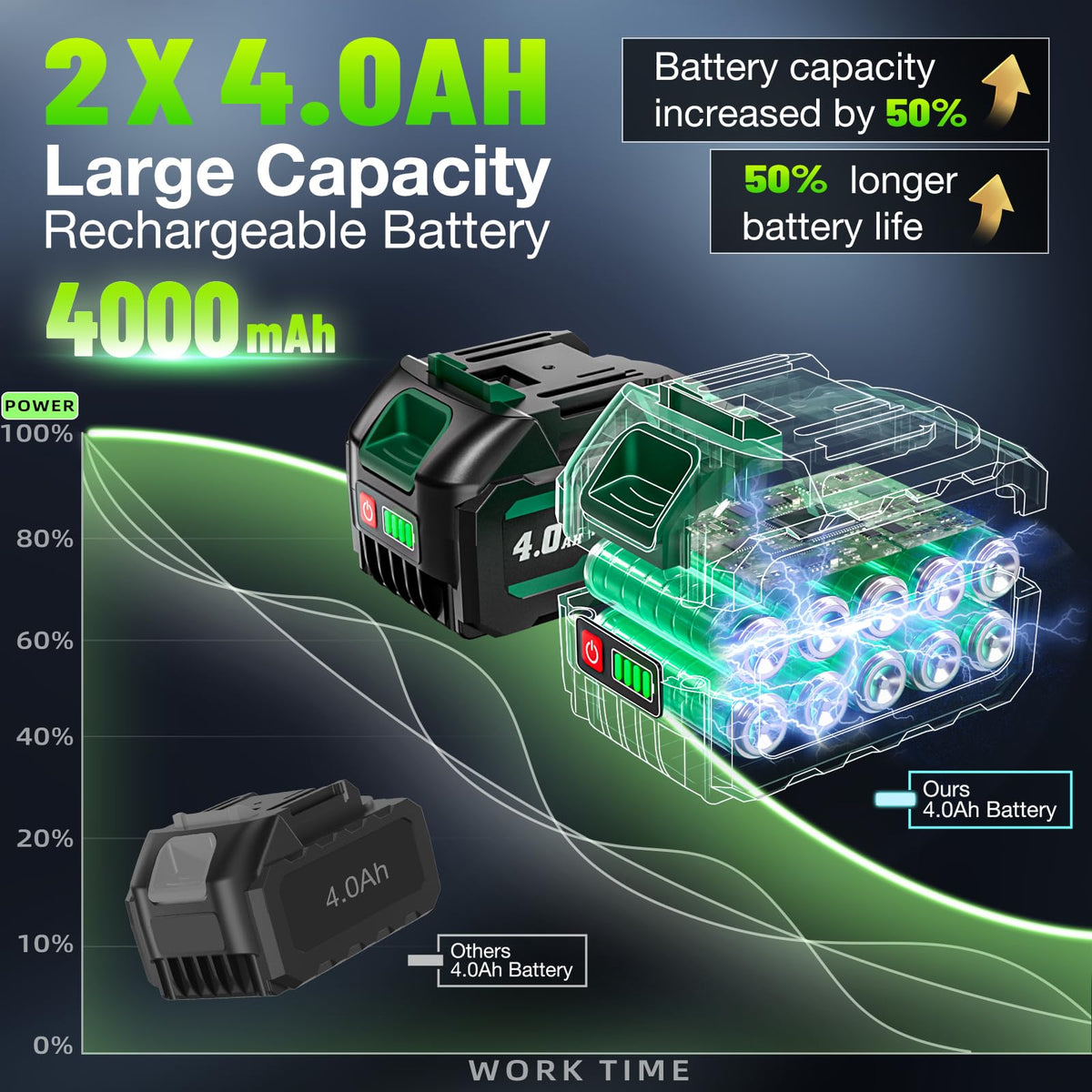 PAOWAFOL 2026 Upgrade 1500N.m Brushless Impact Wrench | 21V Dual 4.0Ah Battery, Fast Charger & 5 Sockets