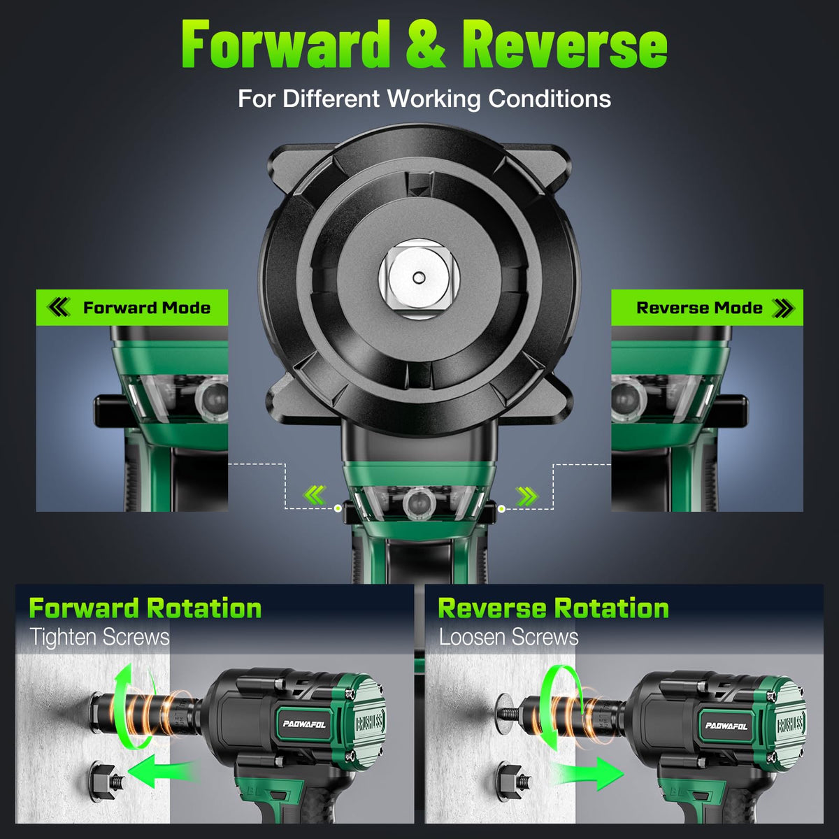 PAOWAFOL 2026 Upgrade 1500N.m Brushless Impact Wrench | 21V Dual 4.0Ah Battery, Fast Charger & 5 Sockets