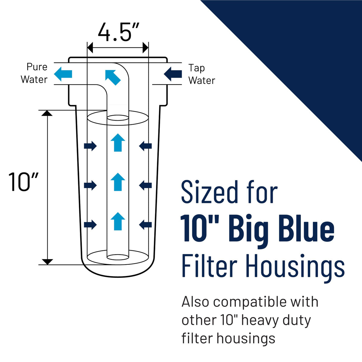 Pentek ECP5-BB Big Blue Sediment Filter, 10-Inch x 4.5-Inch, 5 Micron
