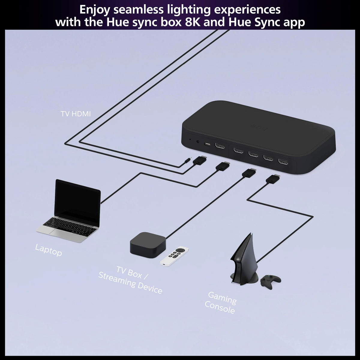 Philips Hue Play HDMI Sync Box 8K – Sync Lights with Games, Movies & Music (Bridge Required)
