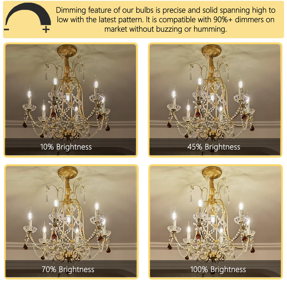 Potanro E12 Incandescent Light Bulbs – 25W, 2700K Warm White, 180 Lumens, Dimmable Candelabra Bulbs (20-Pack)
