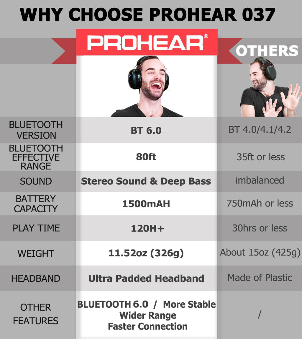 PROHEAR 037 2-Pack Bluetooth 6.0 Hearing Protection Headphones – Rechargeable, 30dB SNR for Mowing and Workshops
