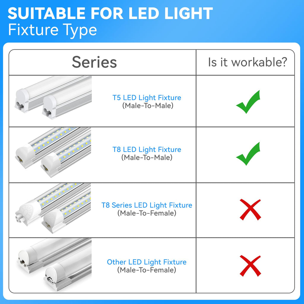 SHOPLED 4-Pack 6FT T5/T8 LED Tube Linkable Cable - Dual-Ended Connectors