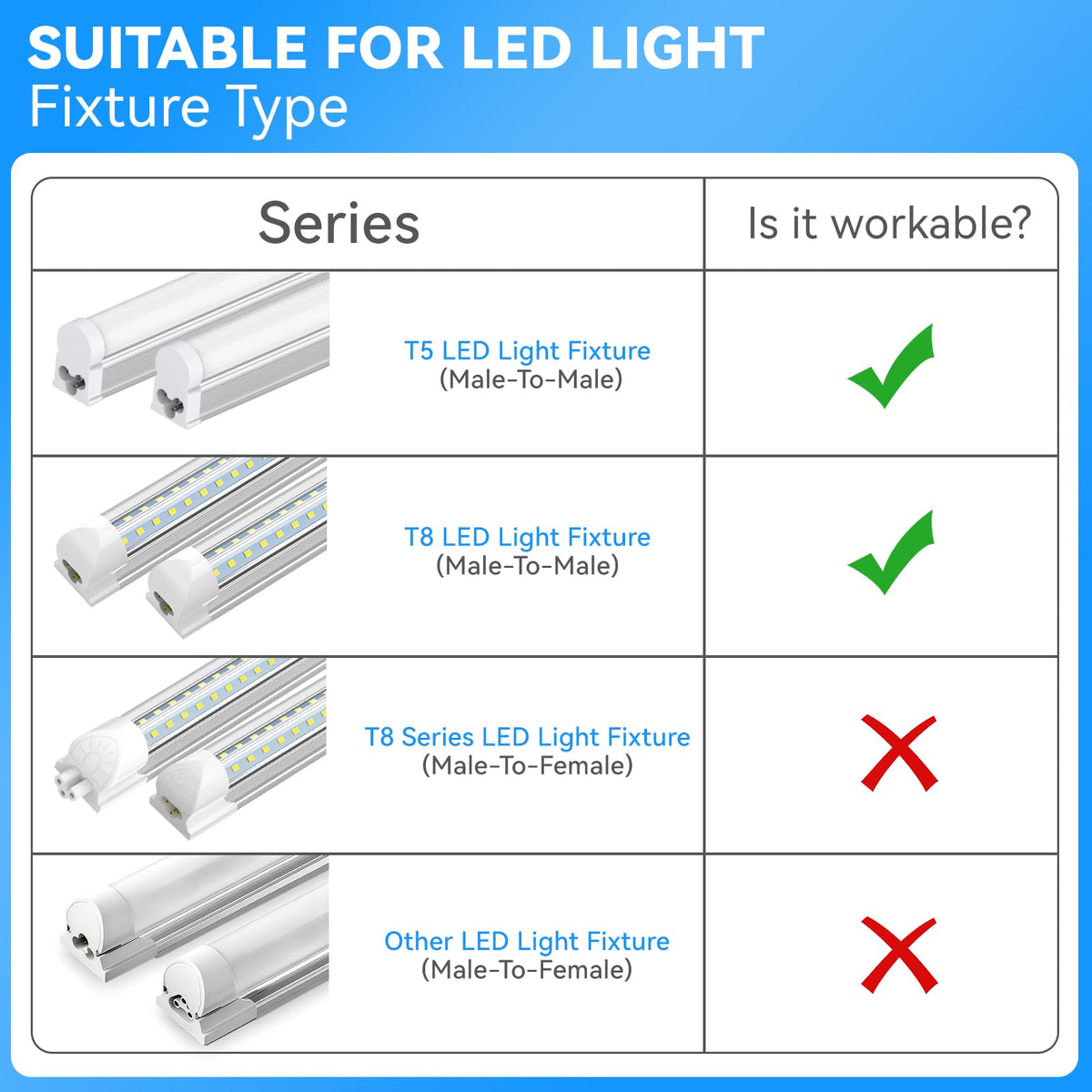 SHOPLED 4-Pack 6FT T5/T8 LED Tube Linkable Cable - Dual-Ended Connectors