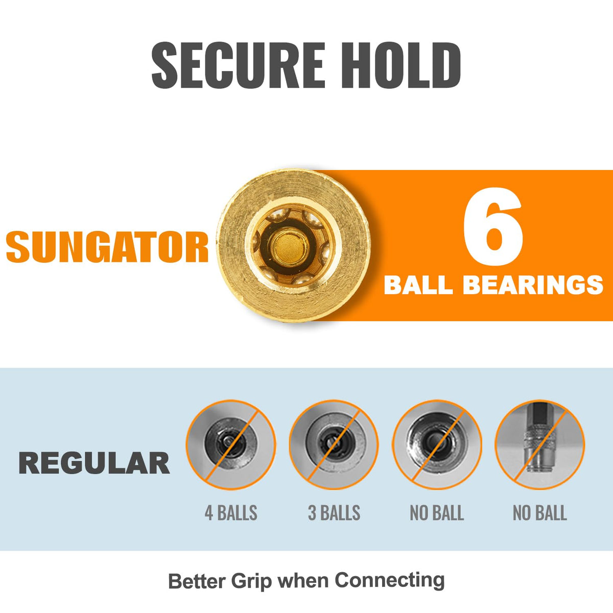 SUNGATOR 1/4-inch Brass NPT Female Air Couplers – 10-Pack Quick Connect Fittings