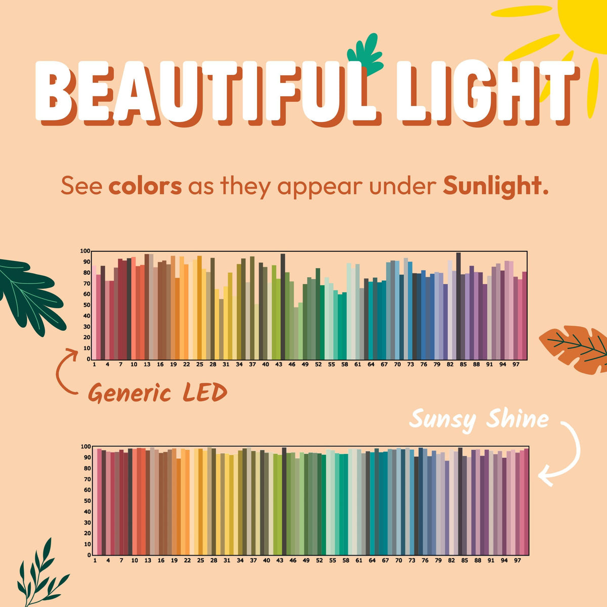 Sunsy Shine - Full-Spectrum Flicker-Free A19 Bulb for Energy, Mood & Circadian Rhythm