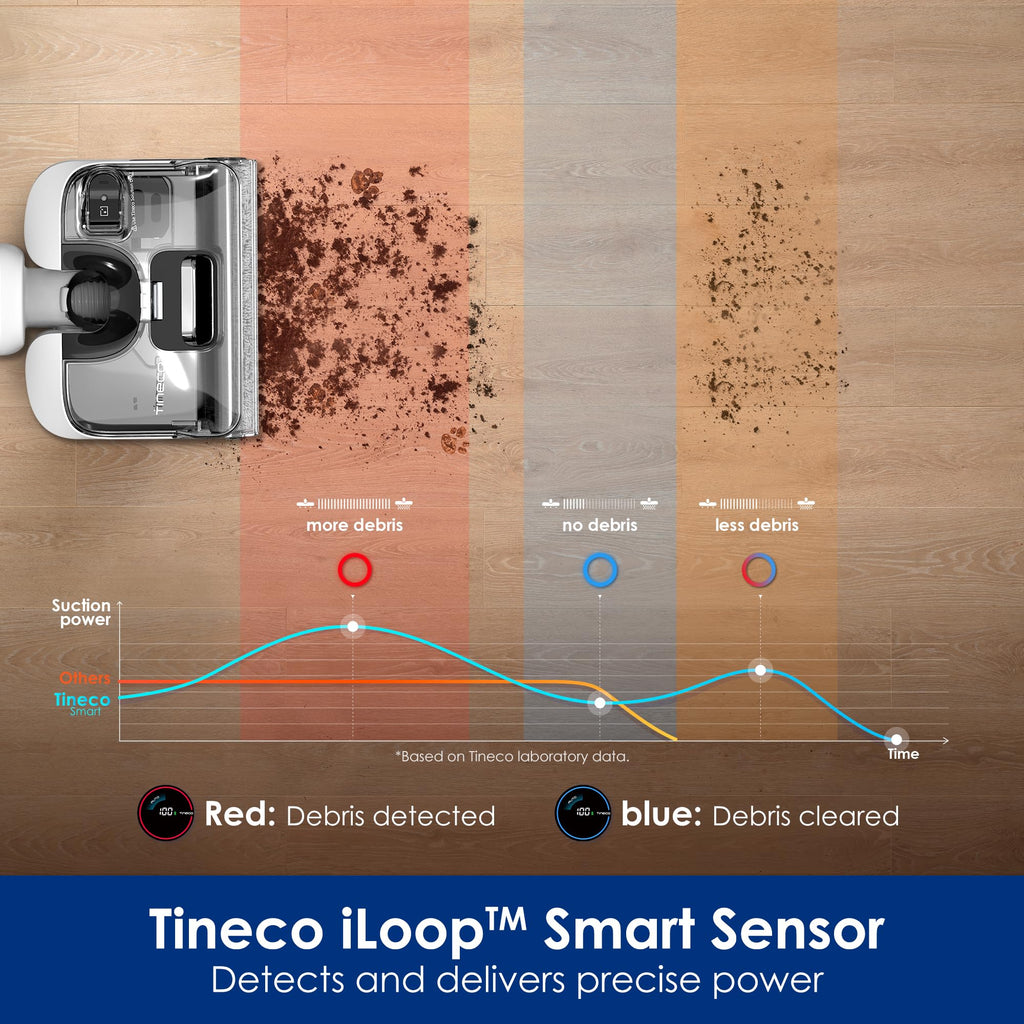 Tineco Floor ONE Stretch S6 Cordless Wet Dry Vacuum Mop — 180° Lay-Flat, 40-Min Runtime, Self-Cleaning