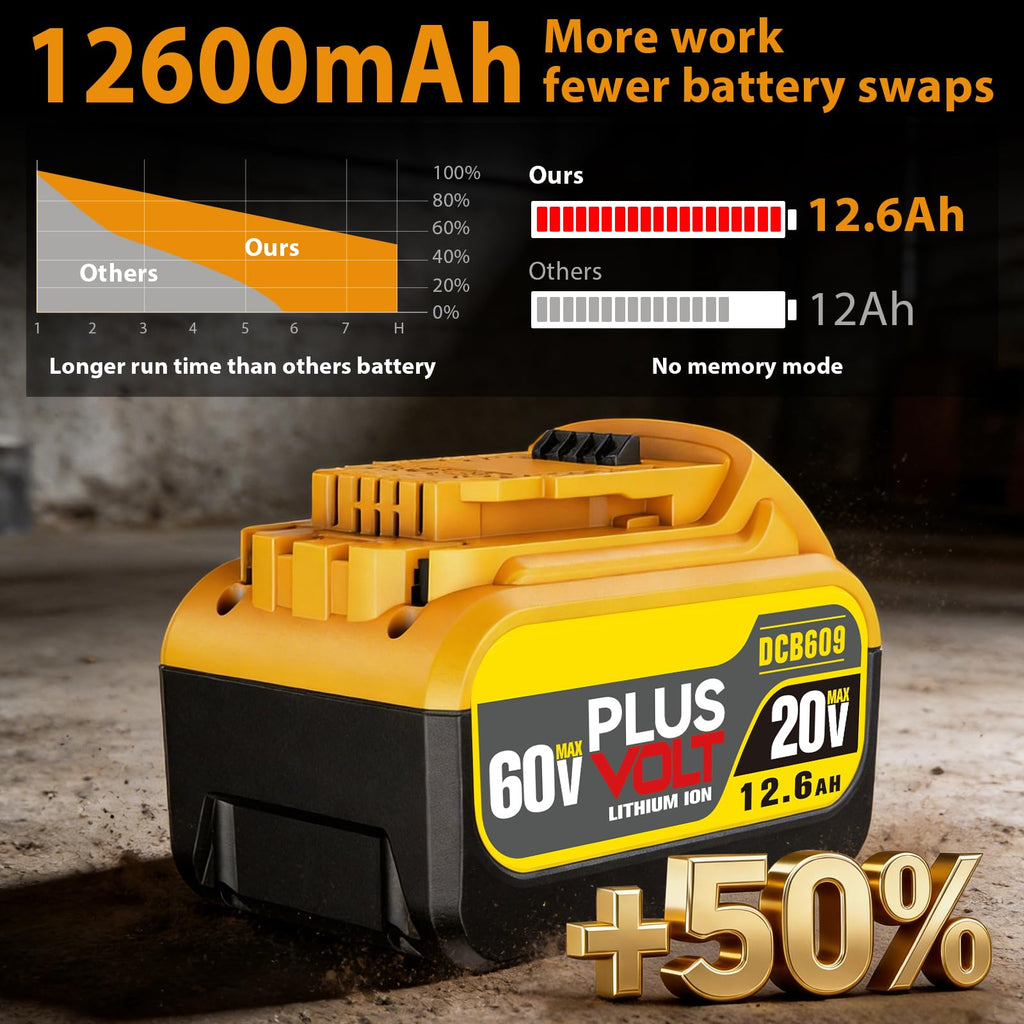 VelgoNyx 12.6Ah 20V/60V MAX Battery Pack — 2-Pack for DeWalt DCB606/609/612/615