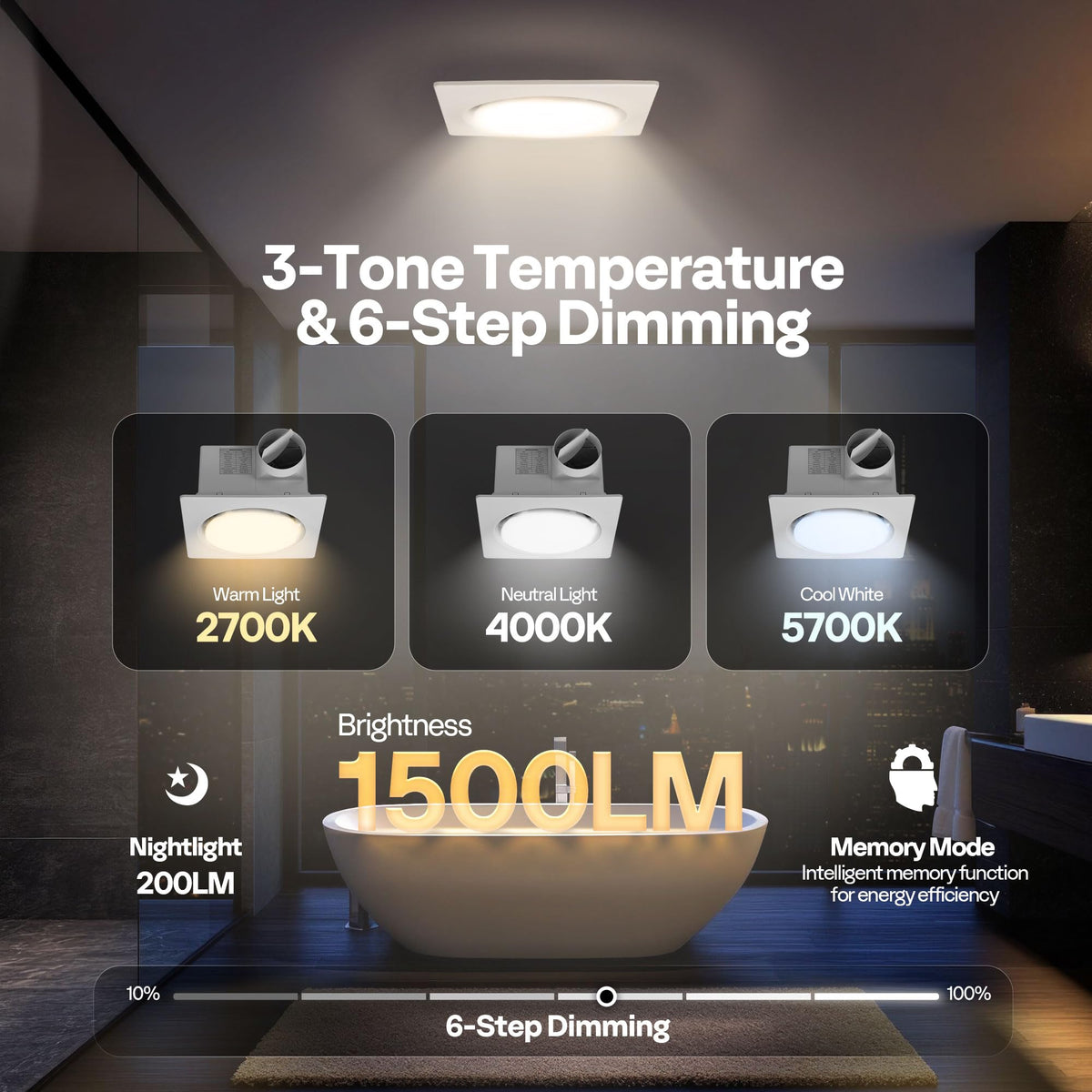 VIVOHOME Autoflow Bathroom Exhaust Fan with Humidity Sensor – 160 CFM, EC Motor, 2700K/4000K/5700K