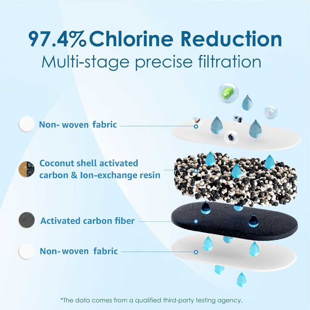 Waterdrop PF-01A Plus Water Filter Replacement for Waterdrop Pitchers – NSF Certified