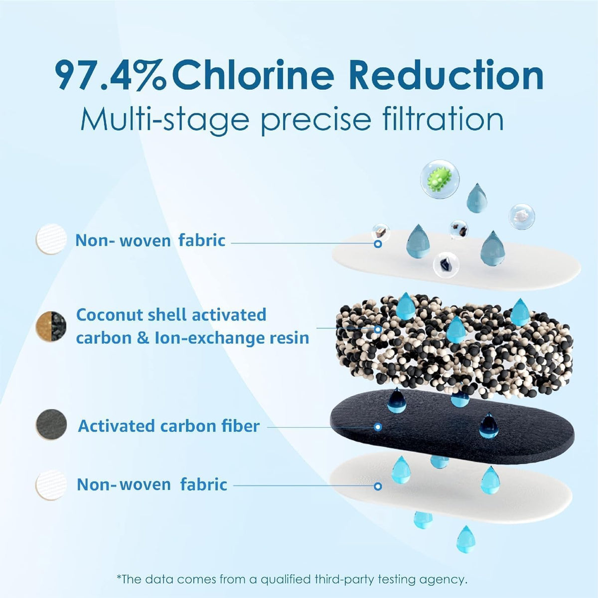 Waterdrop PF-01A Plus Water Filter Replacement for Waterdrop Pitchers – NSF Certified